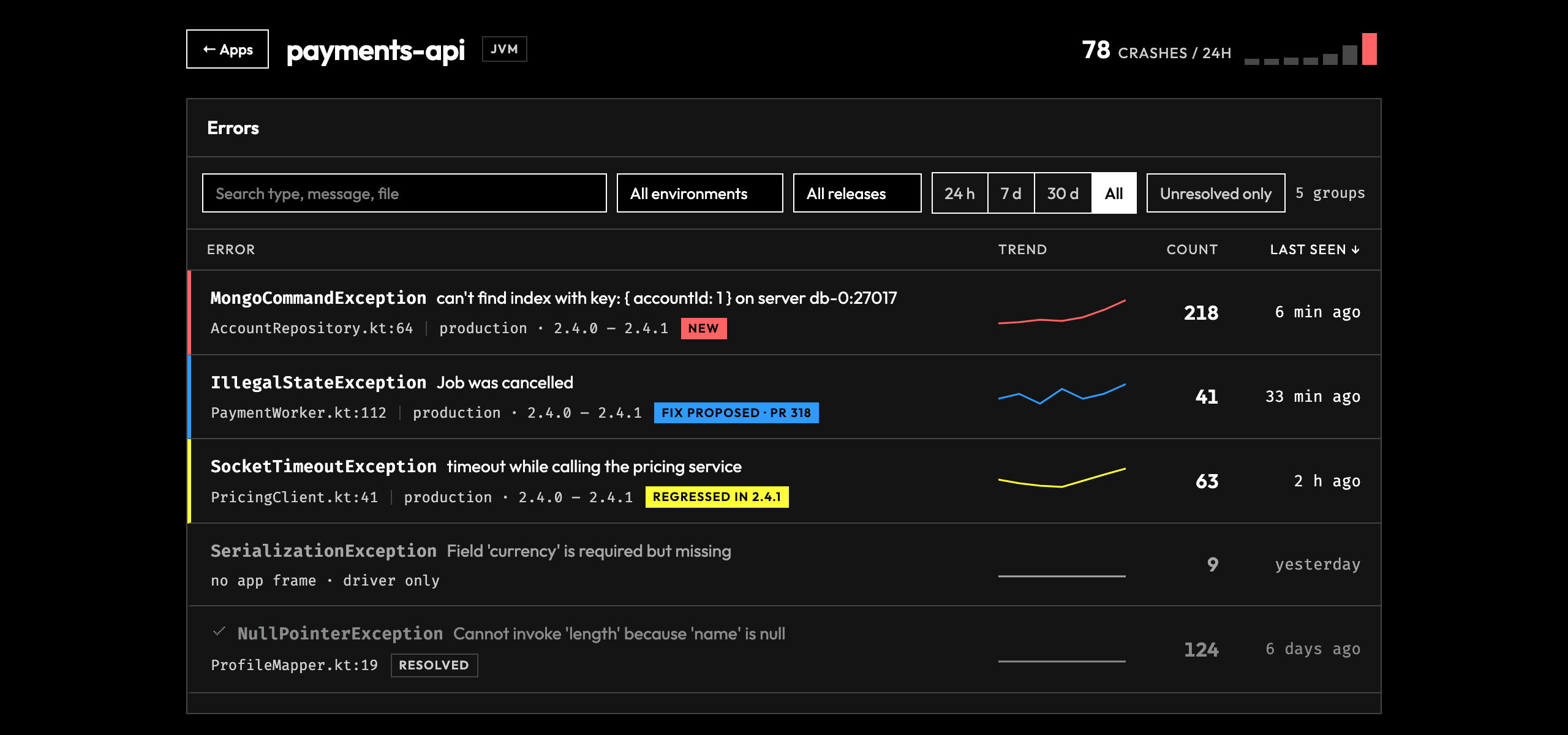The dashboard: crash groups for one application, grouped by fingerprint and rendered server-side